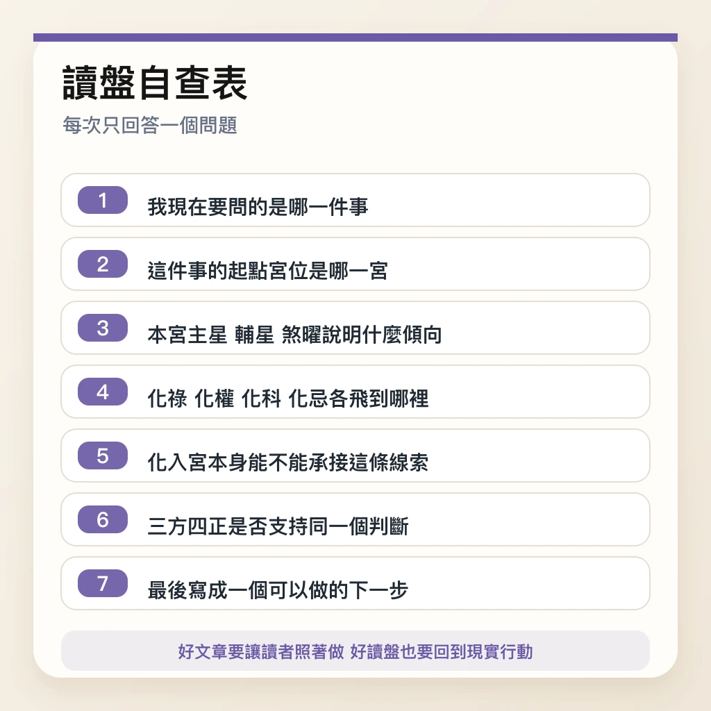紫微斗數讀盤自查表