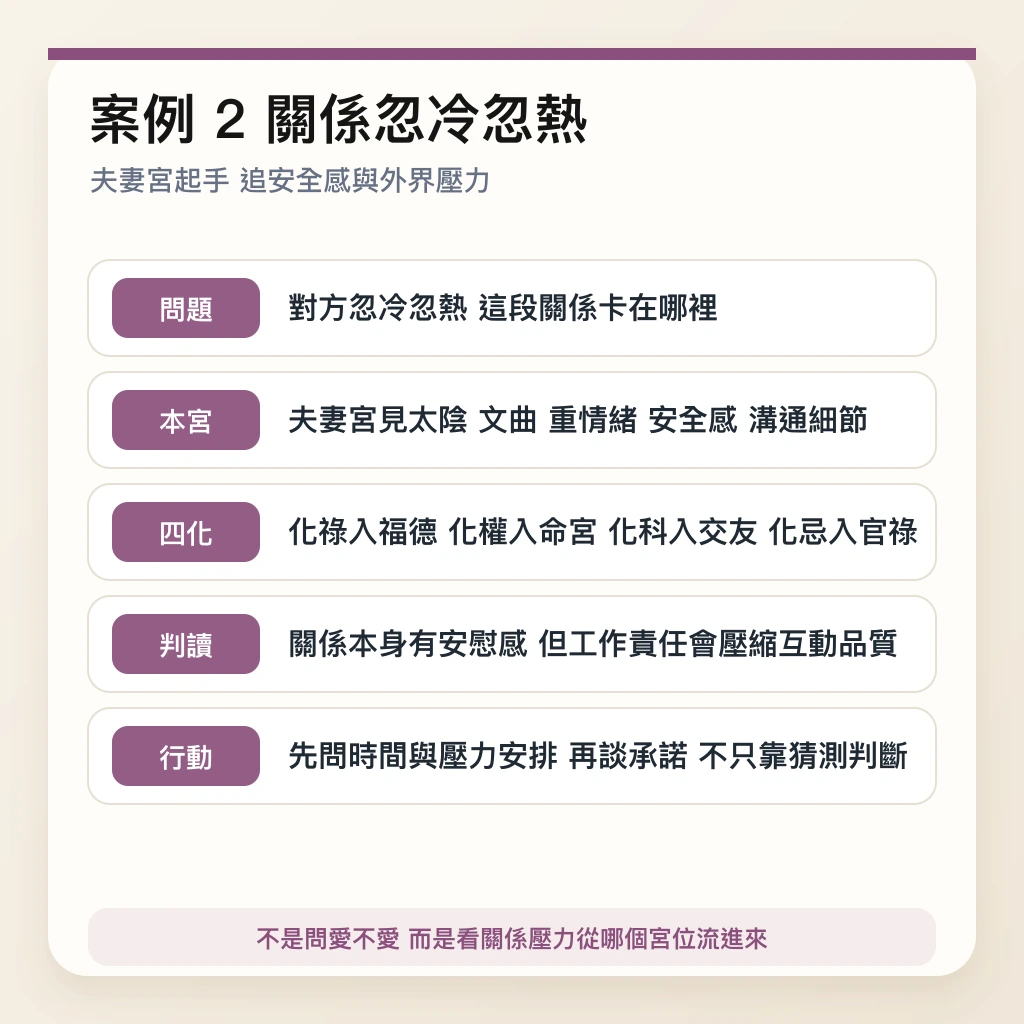 關係忽冷忽熱案例的飛宮四化分析流程